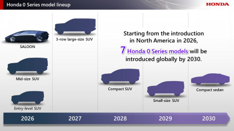 Honda unveils EV pivot: $65 bn spend, seven new models using F1-developed technology by 2030