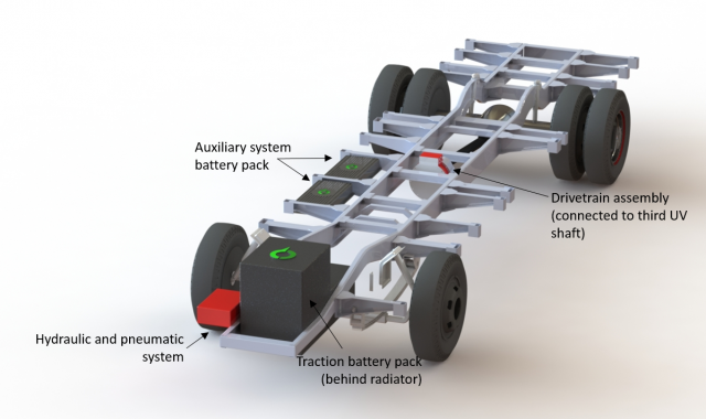 A Primer on Integrated Electric Powertrains