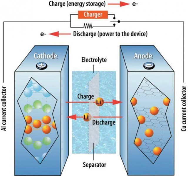 Scientists at Stanford, SLAC decipher the mystery SEI of Li-ion battery -- the key to better batteries
