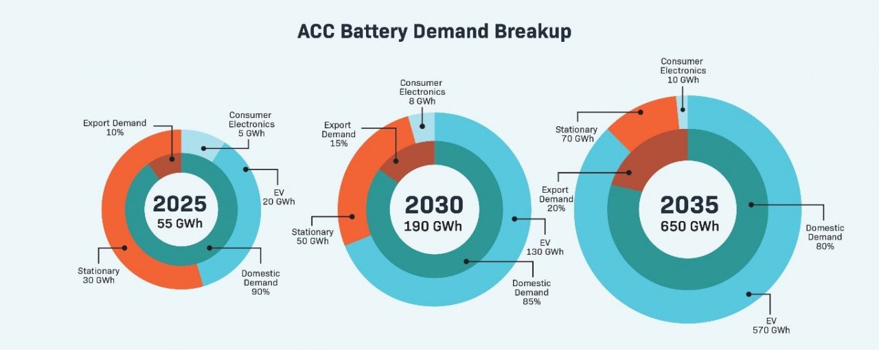 Acc battery india