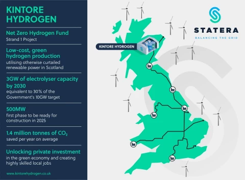 Statera Energy to develop 3 GW Hydrogen Project in Scotland