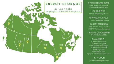 No looking back: Energy transition in Canada