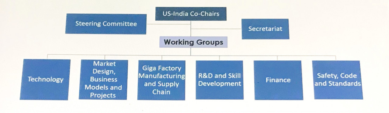 The Structure of US India-ESTF.