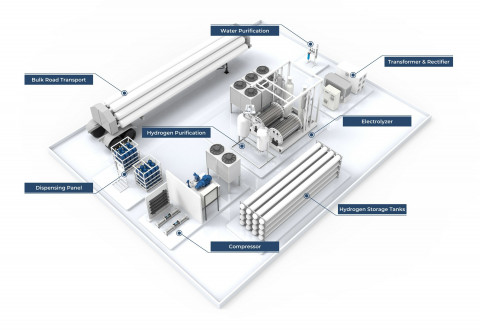 Three companies plan scalable, modular 500 kg/day green H2 plant in Texas