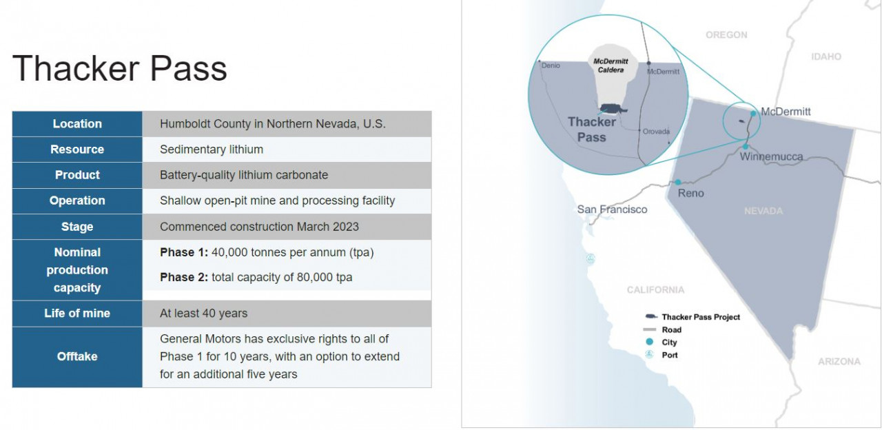 US DoE lends Lithum Americas $2.26 bn to get Nevada mine up and running