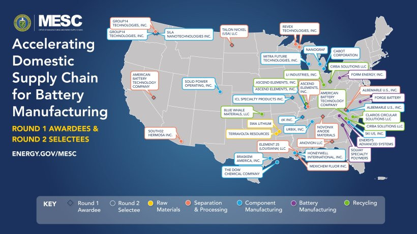 US DOE injects $3 bn across 25 projects to strengthen advanced battery capability