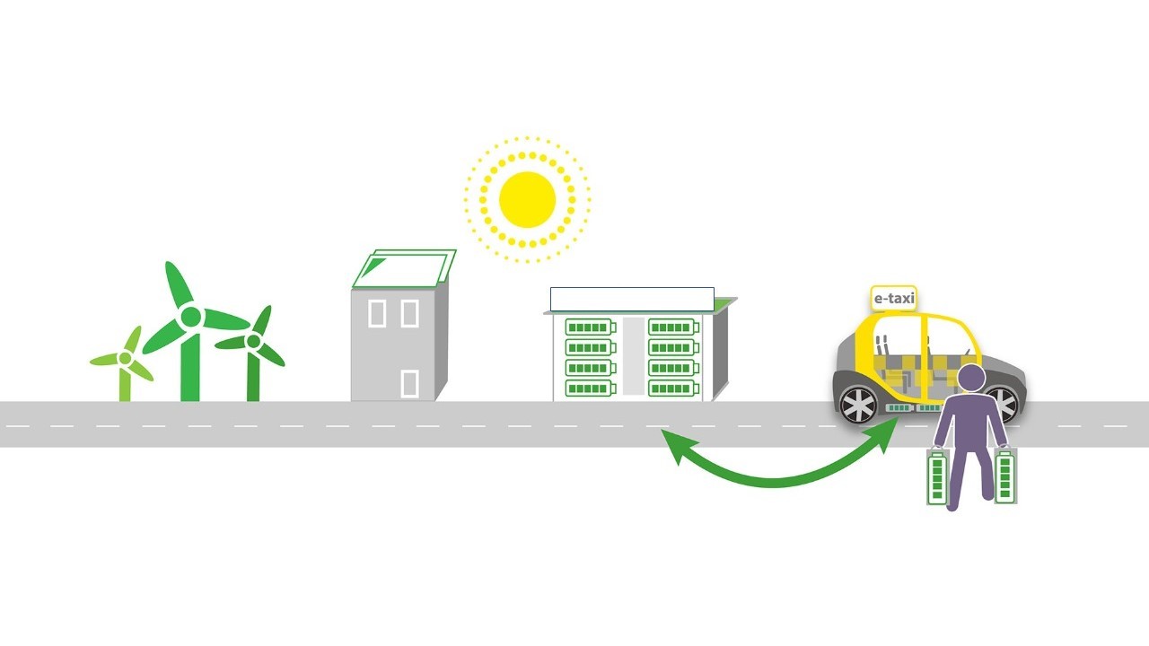 Roundtable for EV battery swapping roadmap