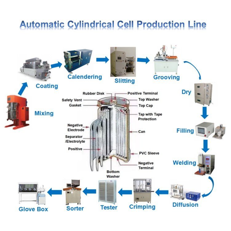 Li-ion cell manufacturing: A look at processes and equipment