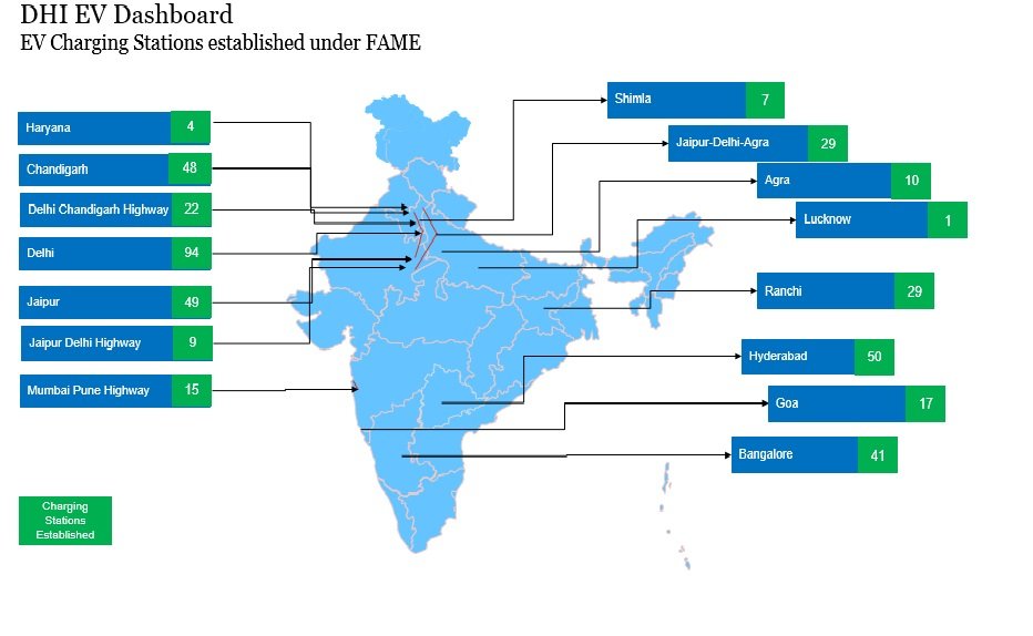 Map showing EV charging stations established under FAME scheme in various states of India.