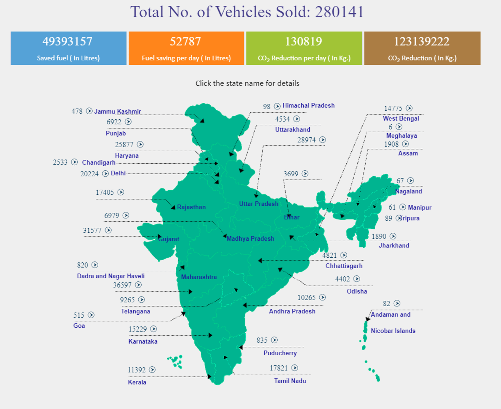 Country map of India with showing electric vehicle sales by states.