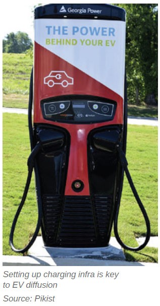 Business models and policy for EV charging stations