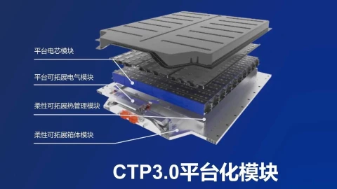 CATL introduces CTP 3.0 EV battery ‘Qilin’ capable of delivering 1,000 km range